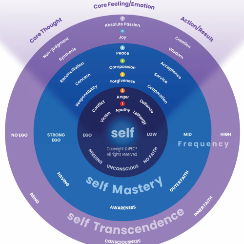 Arteterapia a koučing - Ateliér Som Doma Trnava